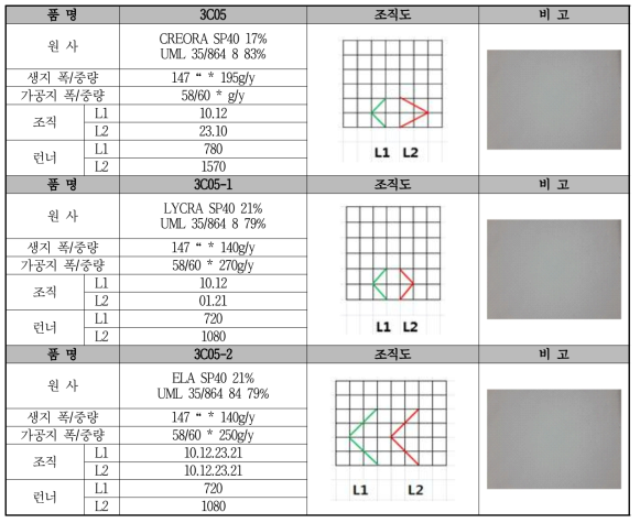 성안 UML 35/864 PLAIN원단 제편