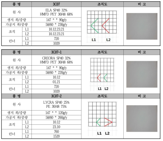 HMFD PET 30/48 원단 제편