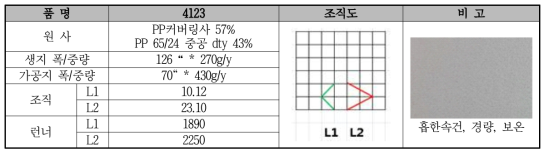 휴비스 PP사 원단 제편