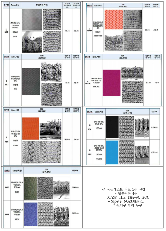 기존 편물 원단 SEM 형상