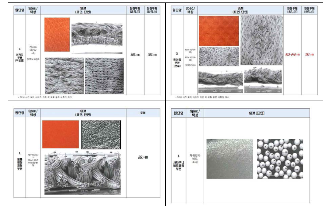 기존 경기복(포르테) 부위별 편물 SEM 형상