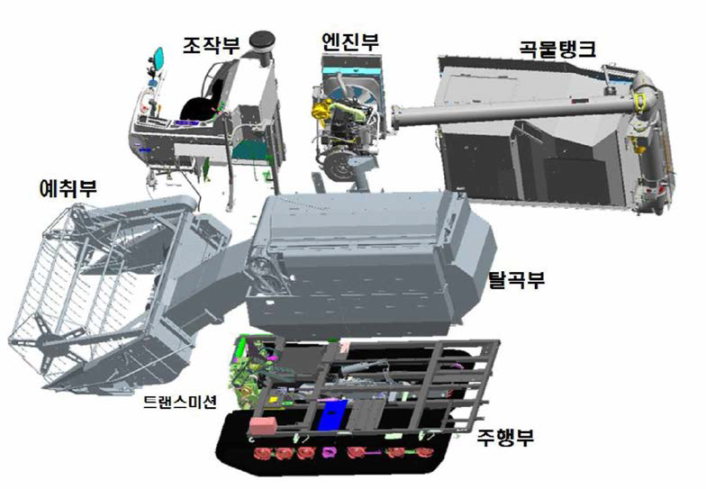 개발대상 보통형 콤바인 시스템 구성 및 개념도