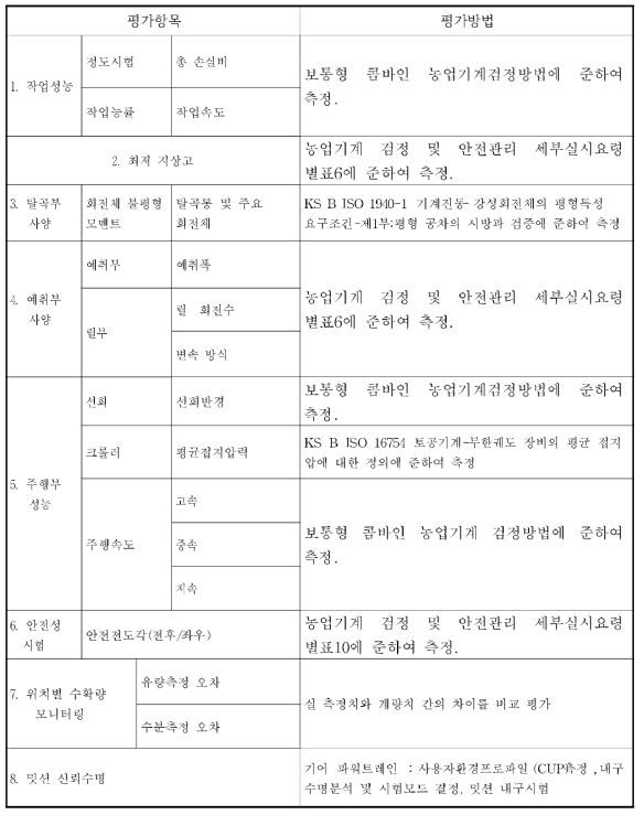 정량적 목표 항목의 평가방법