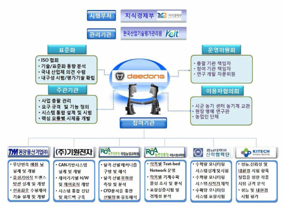 추진 체계 및 역할