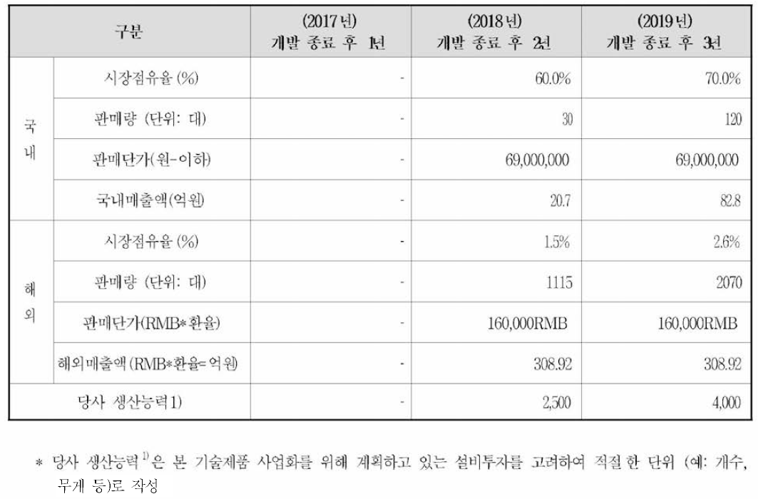 생산 계획