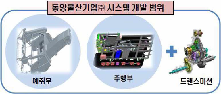 동양물산기업(주) 개발 법위 요약