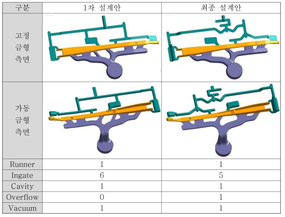 와이퍼 암 1차 및 최종 설계안 형상 비교