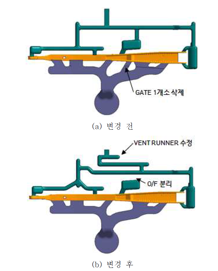 Retainer 주조 방안 설계 변경안