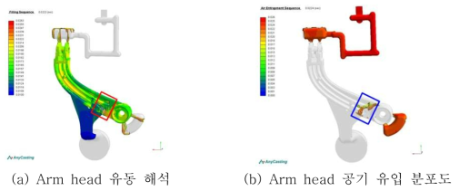 Arm head의 유동 해석 및 공기 유입 분포도