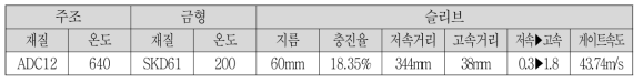 Arm head 주조 해석을 위한 Reference 주조 조건