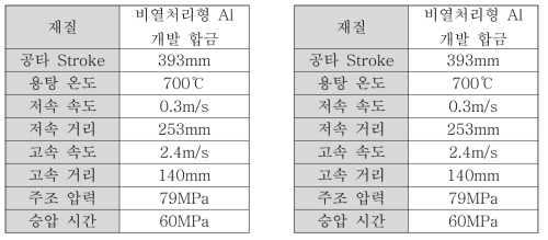 Retainer, Arm head 주조 조건표