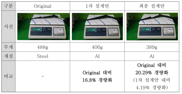 와이퍼 암의 설계안별 비교 분석