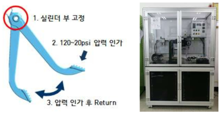 브레이크 페달 내구성 시험 조건 및 시험 기기