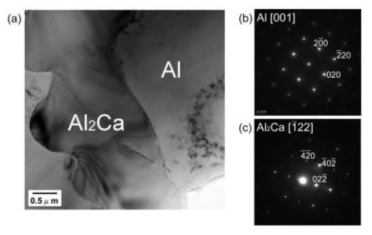 TEM results of Al-5Mg-0.5Al2Ca alloy (a) Bright field micrograph for two-phase area, (b)-(c) Diffraction patterns