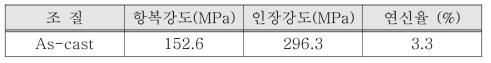 ALDC12 합금 봉상 인장시편 기계적 특성