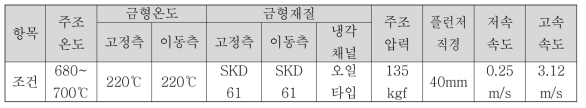 개발 합금 다이캐스팅 사출 조건표