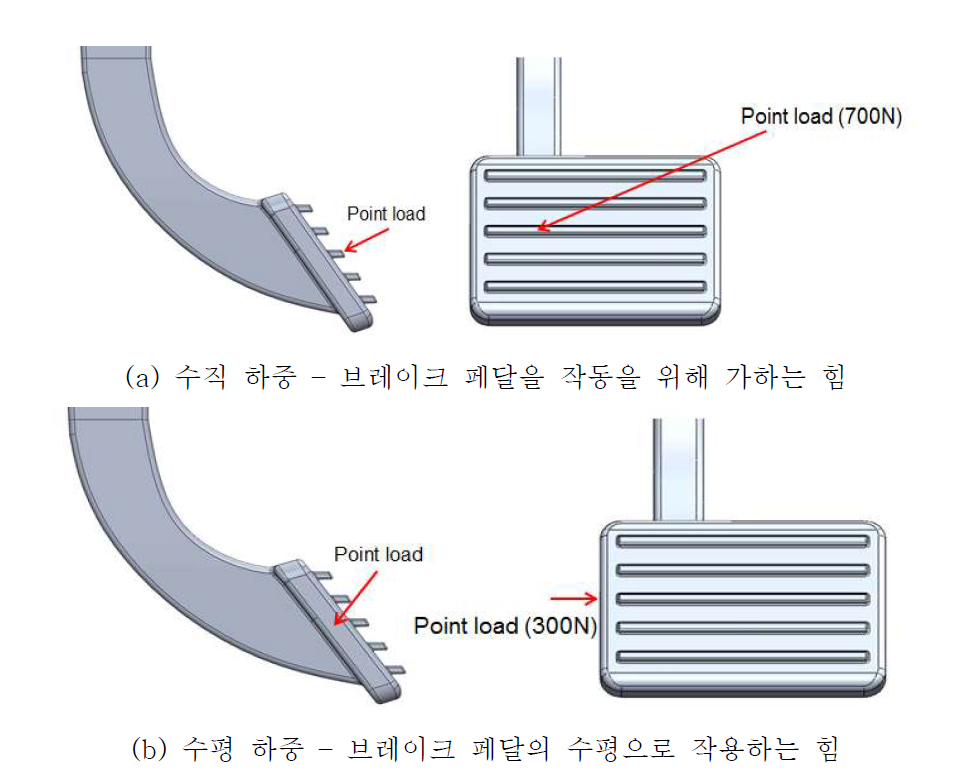 브레이크 페달의 수직/수평 하중 조건