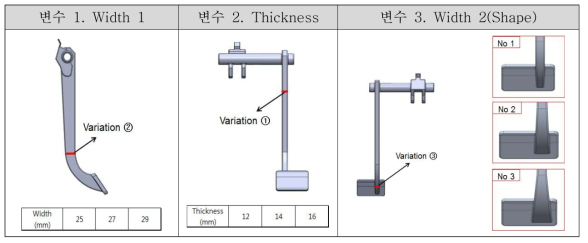 브레이크 페달 다구찌 구조해석 모델 변수