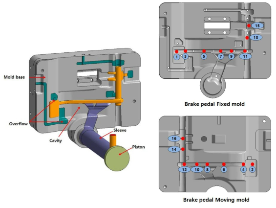 브레이크 페달의 Cycle 해석 모델 및 온도 센서 삽입 위치