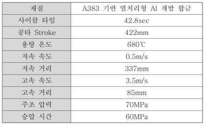 브레이크 페달 시사출 주조 조건표