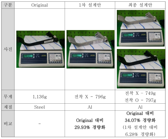 브레이크 페달 설계안별 비교 분석