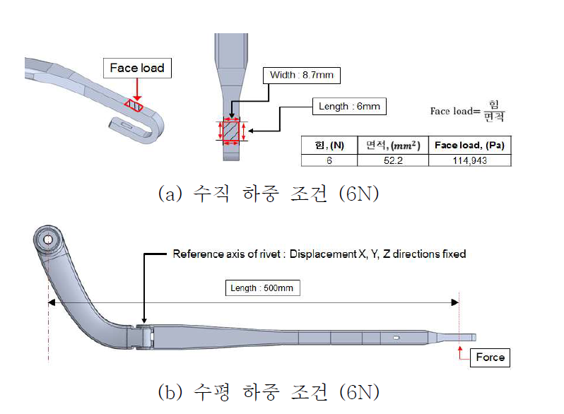 와이퍼 암의 하중 조건