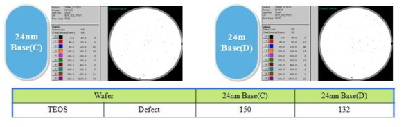 초임계 24nm Base CMP 평가(Defect)