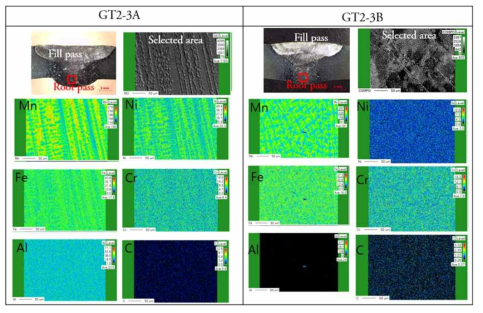 GT_2-3A 및 GT_2-3B 적용 용접부 단면 EPMA Mapping 결과