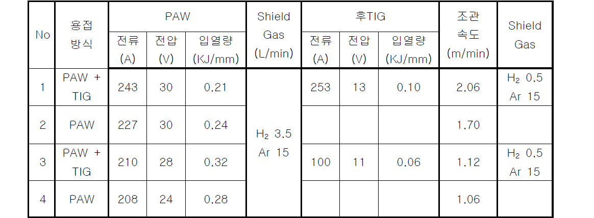 용접 조건