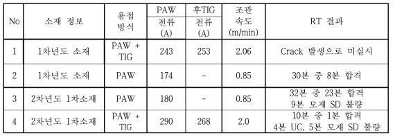 2-1차 소재 용접 조건 및 결과