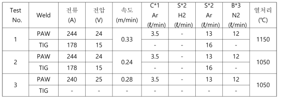 400A×5t 용접 조건