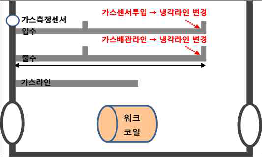 쉴드장치 도면 개략도