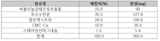 인체적용시험용 시험 제품 배합표