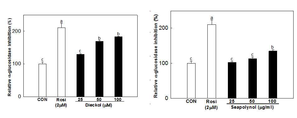 Dieckol과 Seapolynol의 α- glucosidase 저해활성