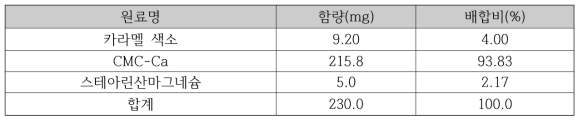 최종 인체적용시험 플라시보 제품 배합표