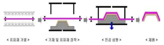 Male(오스비키) 진공성형 계략도