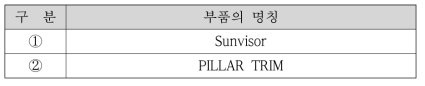 개발 대상 부품의 명칭