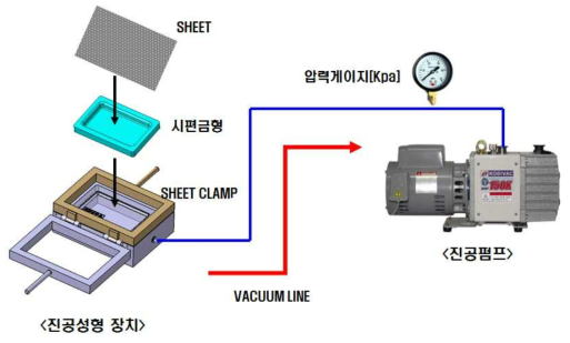 진공성형용 실험장치 계략도