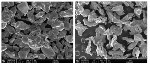 STS 316L 합금 분말의 입자 형상; 입자 크기 <45µm(좌), 180~420μm(우)