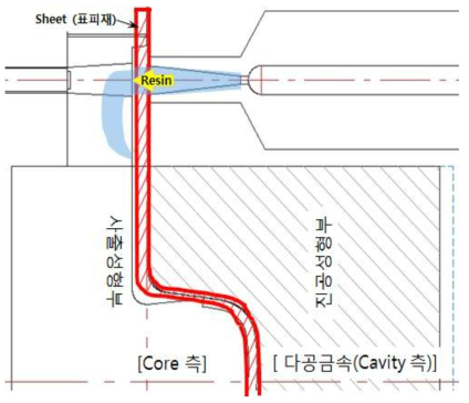 진공사출 복합성형용 제작 Concept