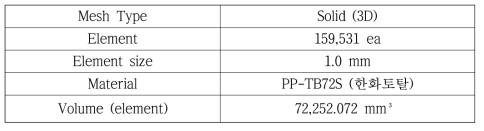 Mesh statics