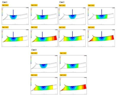 Flow Pattern