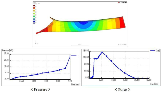 Pressure and clamping force