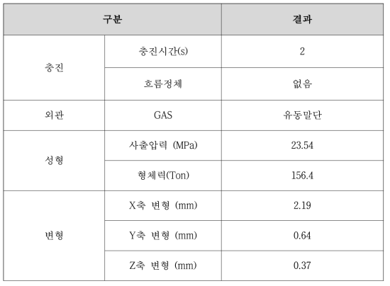 2차 해석결과 값