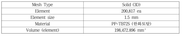 Mesh statics