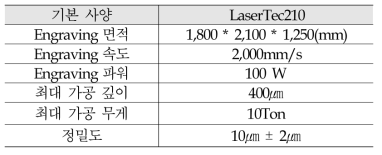 LaserTec 210 사양표