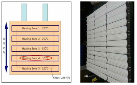 히팅장치의 영역 및 Sheet 고정 위치