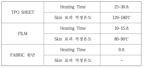 Heating 장치의 성형온도 및 시간 설정