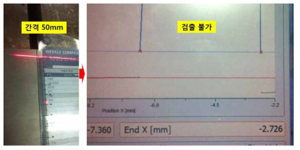 레이저 용접부와 비전모듈의 레퍼런스 가이드 띠 간격 : 50mm