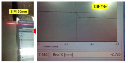 ND4 필터 장착 후 띠 간격 50mm에서 검출 가능 결과 도출